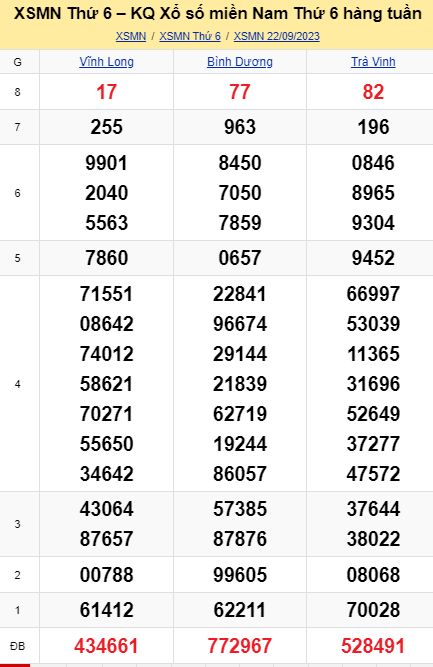 soi cầu xsmn 29-09-2023, soi cầu mn 29-09-2023, dự đoán xsmn 29-09-2023, btl mn 29-09-2023, dự đoán miền nam 29-09-2023, chốt số mn 29-09-2023, soi cau mien nam 29-09-2023