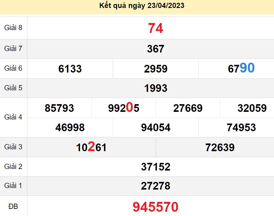 soi cầu xsmn 30-04-2023, soi cầu mn 30-04-2023, dự đoán xsmn 30-04-2023, btl mn 30-04-2023, dự đoán miền nam 30-04-2023, chốt số mn 30-04-2023, soi cau mien nam 30 04 2023