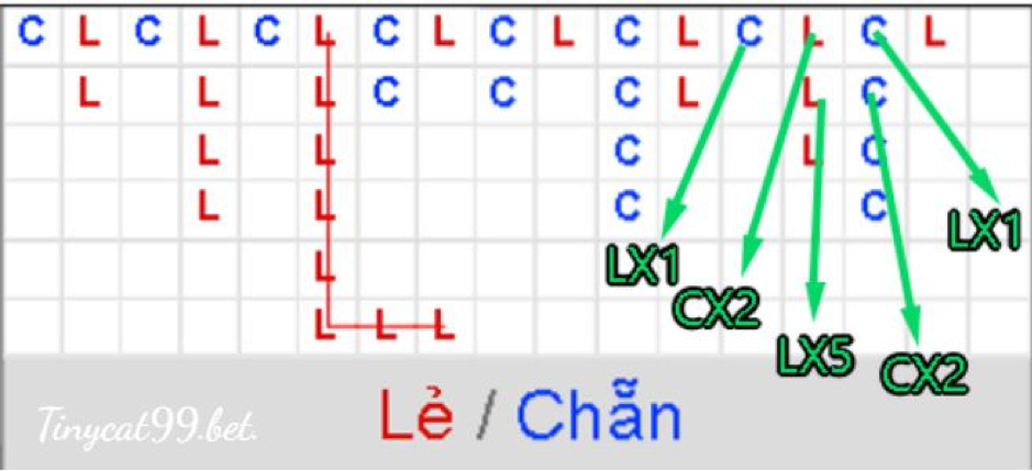 Cách thức soi cầu lô đề miền bắc