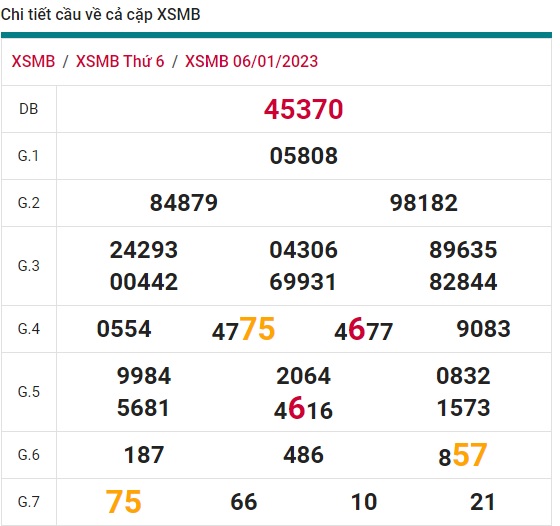 soi cầu xsmb 7/1/23, soi cầu mb 7-1-2023, dự đoán xsmb 07-1-2023, btl mb 07 1 23, dự đoán miền bắc 7-1-23, chốt số mb 07 1 2023, soi cau mien bac 7-1-23