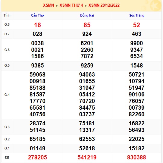 soi cầu xsmn 4/1/2023, soi cầu mn 4-1-23, dự đoán xsmn 4 1 2023, btl mn 4/1/2023, dự đoán miền nam 4-1-2023, chốt số mn 4/1/2023, soi cau mien nam 4-1-2023