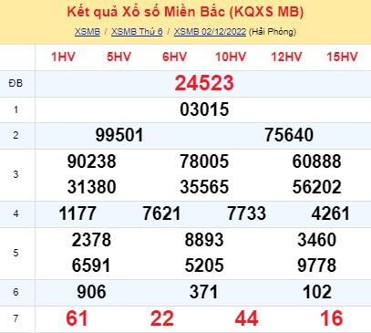 Kết quả xsmb phiên quay trước