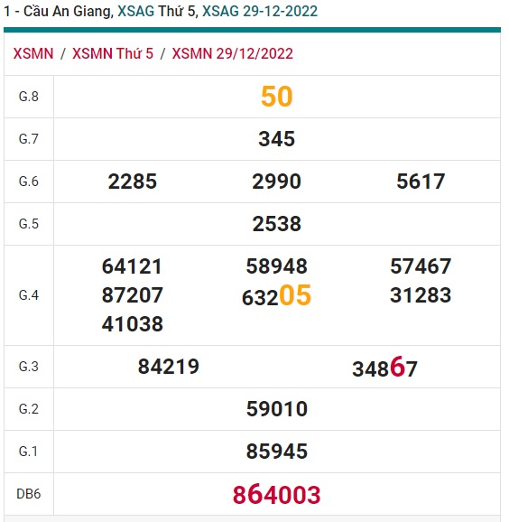 soi cầu xsmn 05/1/2023, soi cầu mn 5-1-2023, dự đoán xsmn 5-1-2023, btl mn 28-07-2022, dự đoán miền nam 28-07-2022, chốt số mn 5-1-2023, soi cau mien nam 5 1 23