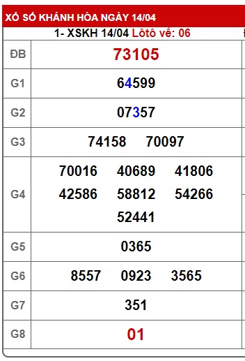 Soi cầu xsmt 17-04-2024, soi cầu mt 17-04-2024, dự đoán xsmt 17-04-2024, btl mt 17-04-2024, dự đoán miền trung 17-04-2024, chốt số mt 17-04-2024, soi cau mien trung 17 04 2024