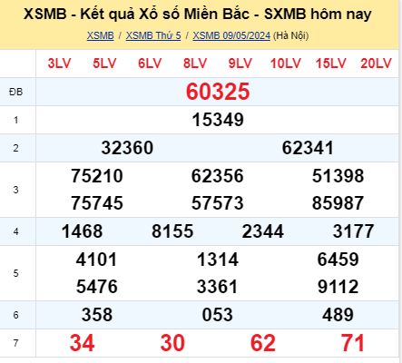 soi cầu xsmb 10-05-2024, soi cầu mb 10-5-2024, dự đoán xsmb 10 5 2024, btl mb 10/5/2024, dự đoán miền bắc 10-5-2024, chốt số mb 10/5/2024, soi cau mien bac 10 5 2024