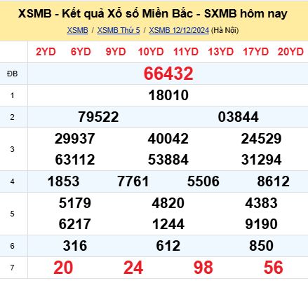 soi cầu xsmb 13-12-2024, soi cầu mb 13-12-2024, dự đoán xsmb 13 12 2024, btl mb 13/12/2024, dự đoán miền bắc 13-12-2024, chốt số mb 13/12/2024, soi cau mien bac 13 12 2024