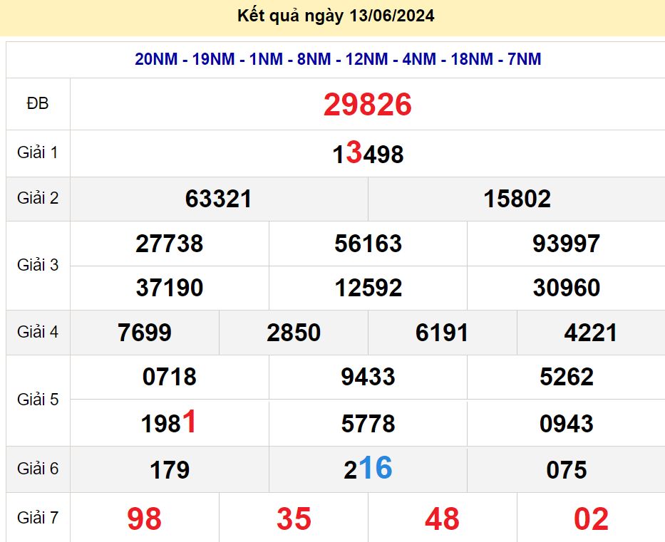 soi cầu xsmb 14-06-2024, soi cầu mb 14-06-2024, dự đoán xsmb 14 06 2024, btl mb 14/06/2024, dự đoán miền bắc 14-06-2024, chốt số mb 14/06/2024, soi cau mien bac 14 06 2024