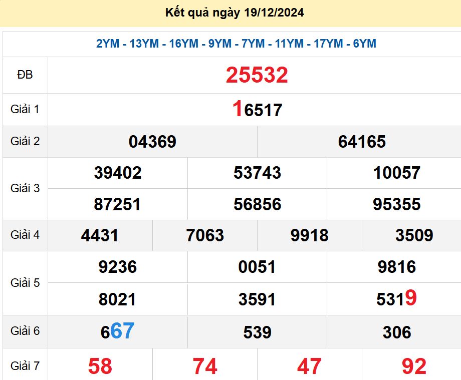 soi cầu xsmb 20-12-2024, soi cầu mb 20-12-2024, dự đoán xsmb 20 12 2024, btl mb 20/12/2024, dự đoán miền bắc 20-12-2024, chốt số mb 20/12/2024, soi cau mien bac 20 12 2024