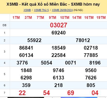 soi cầu xsmb 27-09-2024, soi cầu mb 27-09-2024, dự đoán xsmb 27 09 2024, btl mb 27/09/2024, dự đoán miền bắc 27-09-2024, chốt số mb 27/09/2024, soi cau mien bac 27 09 2024