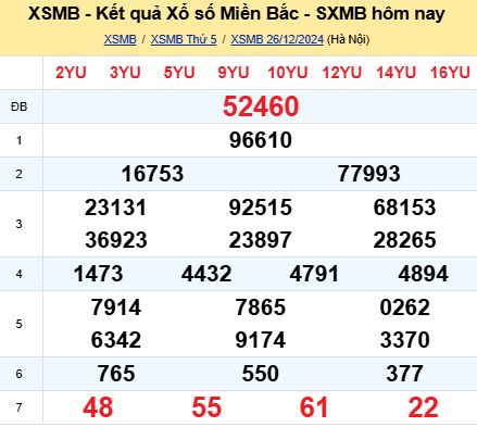 soi cầu xsmb 27-12-2024, soi cầu mb 27-12-2024, dự đoán xsmb 27 12 2024, btl mb 27/12/2024, dự đoán miền bắc 27-12-2024, chốt số mb 27/12/2024, soi cau mien bac 27 12 2024