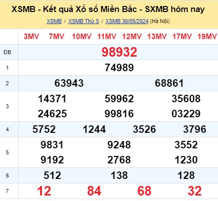 soi cầu xsmb 31-05-2024, soi cầu mb 31-5-2024, dự đoán xsmb 31 5 2024, btl mb 31/5/2024, dự đoán miền bắc 31-5-2024, chốt số mb 31/5/2024, soi cau mien bac 31 5 2024