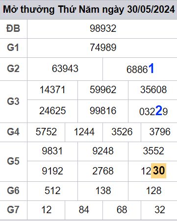 soi cầu xsmb 31-05-2024, soi cầu mb 31-5-2024, dự đoán xsmb 31 5 2024, btl mb 31/5/2024, dự đoán miền bắc 31-5-2024, chốt số mb 31/5/2024, soi cau mien bac 31 5 2024