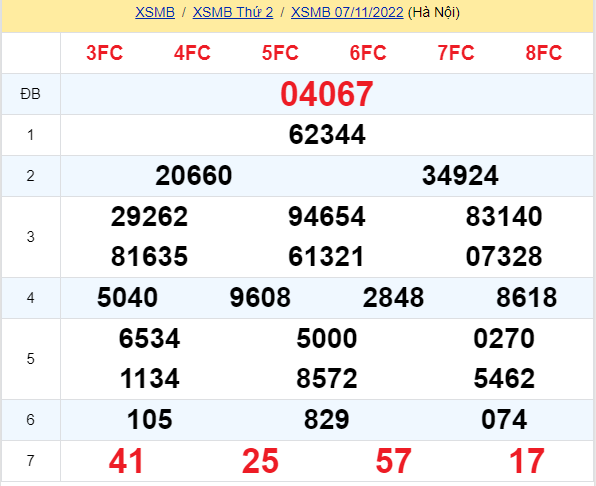 soi cầu xsmb 08-11-2022, soi cầu mb 08-11-2022, dự đoán xsmb 08-11-2022, btl mb 08-11-2022, dự đoán miền bắc 08-11-2022, chốt số mb 08-11-2022, soi cau mien bac 08 11 2022