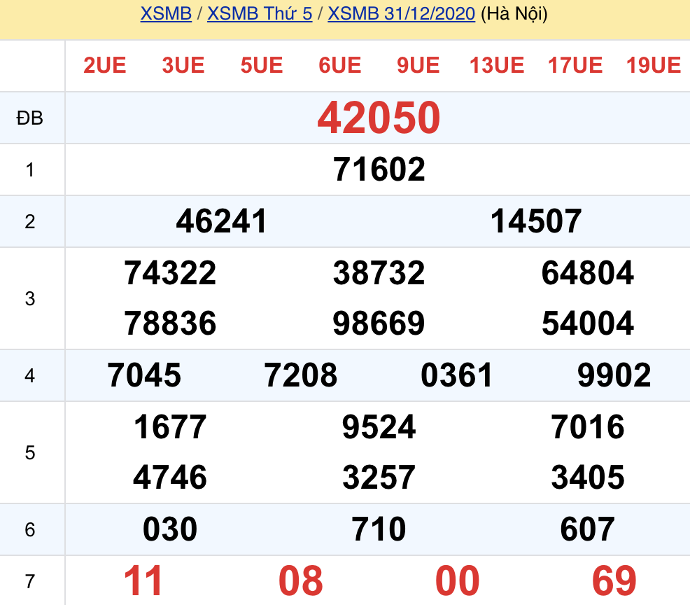 soi cầu xsmb 01-01-2021, soi cầu mb 01-01-2021, dự đoán xsmb 01-01-2021, btl mb 01-01-2021, dự đoán miền bắc 01-01-2021, chốt số mb 01-01-2021, soi cau mien bac 01 01 2021