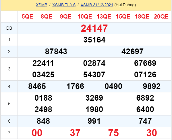 soi cầu xsmb 01-01-2022, soi cầu mb 01-01-2022, dự đoán xsmb 01-01-2022, btl mb 01-01-2022, dự đoán miền bắc 01-01-2022, chốt số mb 01-01-2022, soi cau mien bac 01 01 2022