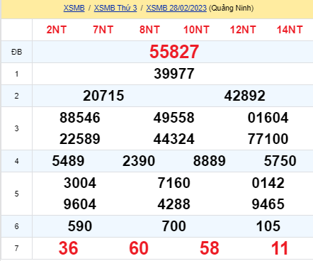 soi cầu xsmb 01-03-2023, soi cầu mb 01-03-2023, dự đoán xsmb 01-03-2023, btl mb 01-03-2023, dự đoán miền bắc 01-03-2023, chốt số mb 01-03-2023, soi cau mien bac 01 03 2023