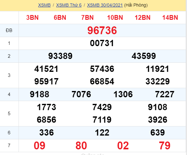 soi cầu xsmb 01-05-2021, soi cầu mb 01-05-2021, dự đoán xsmb 01-05-2021, btl mb 01-05-2021, dự đoán miền bắc 01-05-2021, chốt số mb 01-05-2021, soi cau mien bac 01 05 2021