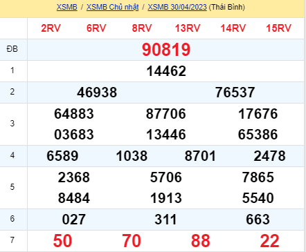 soi cầu xsmn 01/05/23, soi cầu mn 01 052023, dự đoán xsmn 01/05/23, btl mn 01 05 2023, dự đoán miền nam 01 05 2023, chốt số mn 01/05/2023, soi cau mien nam 01 05 2023