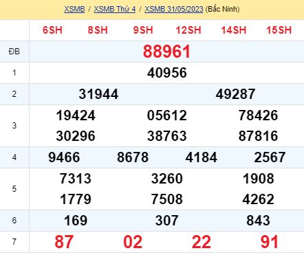 soi cầu xsmb 01-06-2023, soi cầu mb 01-06-2023, dự đoán xsmb 01-06-2023, btl mb 01-06-2023, dự đoán miền bắc 01-06-2023, chốt số mb 01-06-2023, soi cau mien bac 01 06 2023