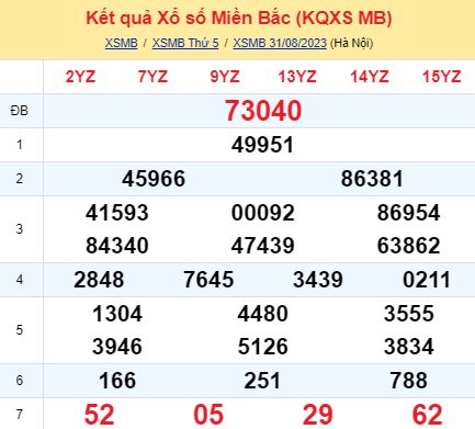 soi cầu xsmb 01-09-2022, soi cầu mb 01-09-2023, dự đoán xsmb 01-09-2023, btl mb 01-09-2023, dự đoán miền bắc 01-09-2023, chốt số mb 01-09-2022, soi cau mien bac 01 09 2023