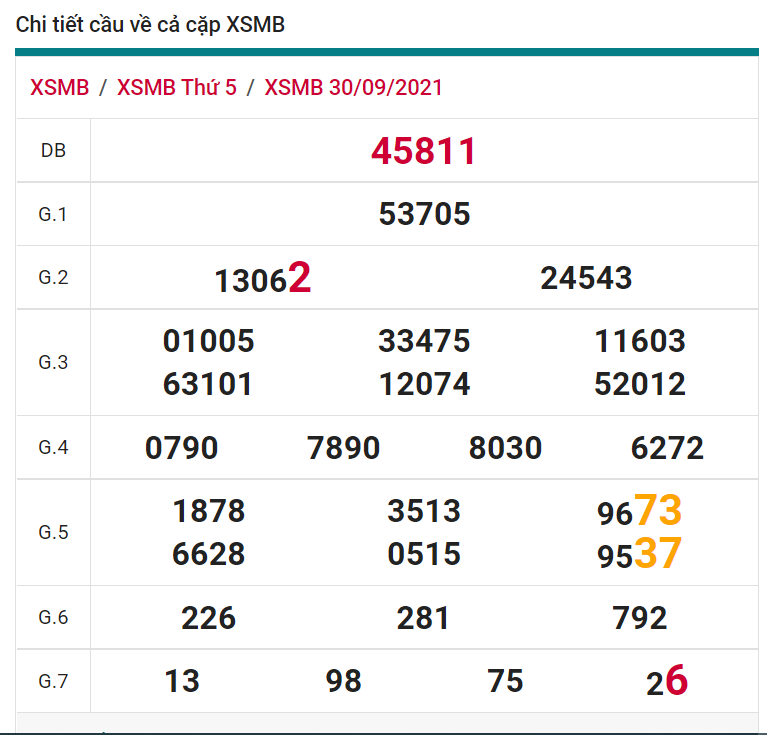 soi cầu xsmb 01-10-2021, soi cầu mb 01-10-2021, dự đoán xsmb 01-10-2021, btl mb 01-10-2021, dự đoán miền bắc 01-10-2021, chốt số mb 01-10-2021, soi cau mien bac 01 10 2021