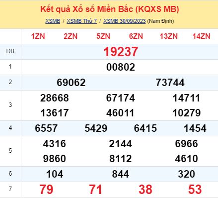 soi cầu xsmb 01-10-2023, soi cầu mb 01-10-2023, dự đoán xsmb 01-10-2023, btl mb 01-10-2023, dự đoán miền bắc 01-10-2023, chốt số mb 01-10-2023, soi cau mien bac 01-10-2023