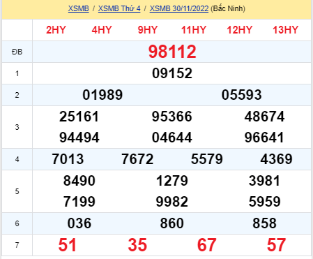 soi cầu xsmb 01-12-2022, soi cầu mb 01-12-2022, dự đoán xsmb 01-12-2022, btl mb 01-12-2022, dự đoán miền bắc 01-12-2022, chốt số mb 01-12-2022, soi cau mien bac 01 12 2022