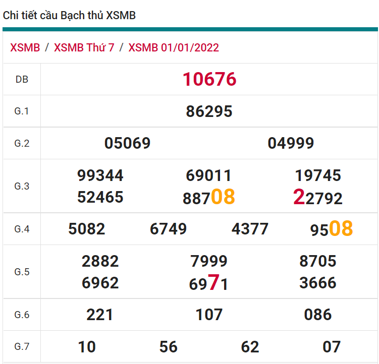 soi cầu xsmb 02-01-2022, soi cầu mb 02-01-2022, dự đoán xsmb 02-01-2021, btl mb 02-01-2022, dự đoán miền bắc 02-01-2022, chốt số mb 02-01-2022, soi cau mien bac 02 01 2022