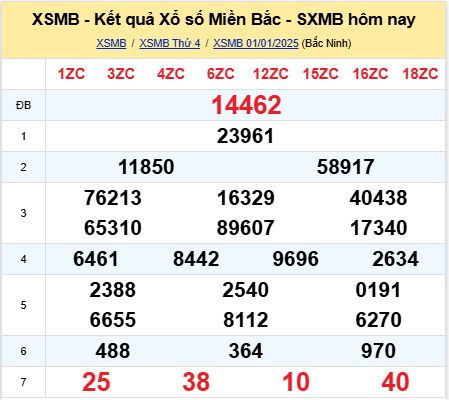 soi cầu xsmb 02-01-2025, soi cầu mb 02-01-2025, dự đoán xsmb 02-01-2025, btl mb 02-01-2025, dự đoán miền bắc 02-01-2025, chốt số mb 02-01-2025, soi cau mien bac 02 01 2025