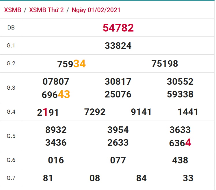 soi cầu xsmb 02-02-2021, soi cầu mb 02-02-2021, dự đoán xsmb 02-02-2021, btl mb 02-02-2021, dự đoán miền bắc 02-02-2021, chốt số mb 02-02-2021, soi cau mien bac 02 02 2021