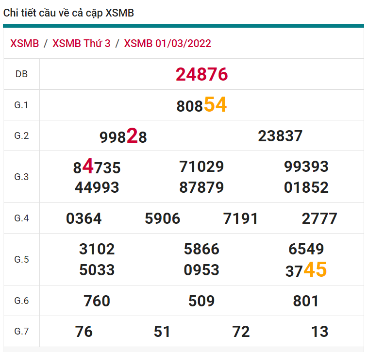 soi cầu xsmb 02-03-2022, soi cầu mb 02-03-2022, dự đoán xsmb 02-03-2022, btl mb 02-03-2022, dự đoán miền bắc 02-03-2022, chốt số mb 02-03-2022, soi cau mien bac 02 03 2022