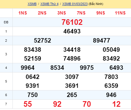 soi cầu xsmb 02-03-2023, soi cầu mb 02-03-2023, dự đoán xsmb 02-03-2023, btl mb 02-03-2023, dự đoán miền bắc 02-03-2023, chốt số mb 02-03-2023, soi cau mien bac 02 03 2023