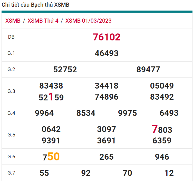 soi cầu xsmb 02-03-2023, soi cầu mb 02-03-2023, dự đoán xsmb 02-03-2023, btl mb 02-03-2023, dự đoán miền bắc 02-03-2023, chốt số mb 02-03-2023, soi cau mien bac 02 03 2023