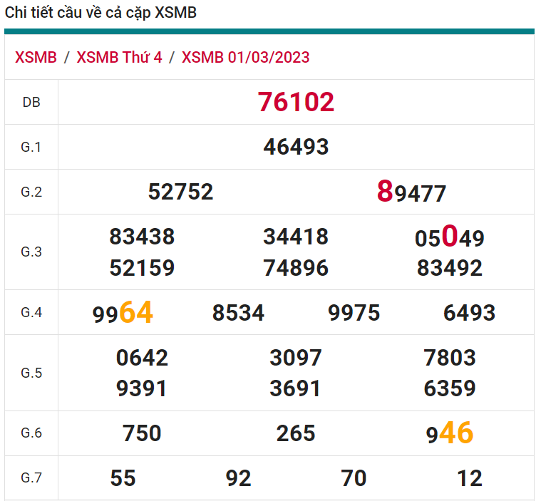 soi cầu xsmb 02-03-2023, soi cầu mb 02-03-2023, dự đoán xsmb 02-03-2023, btl mb 02-03-2023, dự đoán miền bắc 02-03-2023, chốt số mb 02-03-2023, soi cau mien bac 02 03 2023