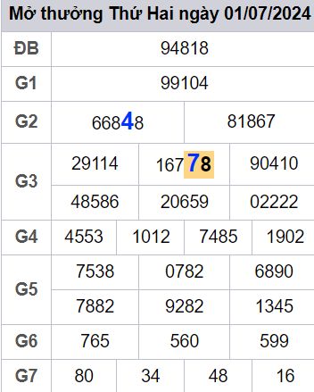 soi cầu xsmb 02/07/2024, soi cầu mb 02 07 2024, dự đoán xsmb 02-07-2024, btl mb 02 07 2024, dự đoán miền bắc 02/07/2024, chốt số mb 02 07 2024, soi cau mien bac  02-07-2024