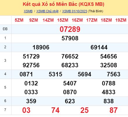 soi cầu xsmn 02/10/23, soi cầu mn 02 10 2023, dự đoán xsmn 02/10/23, btl mn 02 10 2023, dự đoán miền nam 02 10 2023, chốt số mn 02/10/2023, soi cau mien nam 02 10 2023