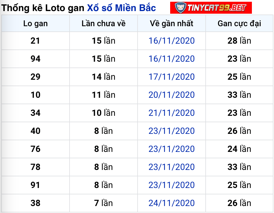 soi cầu xsmb 02-12-2020, soi cầu mb 02-12-2020, dự đoán kqxs mb 2-12-2020, btl mb 2-12-2020, dự đoán miền bắc 02-12-2020, chốt số mb 2-12-2020, soi cau mien bac 02 12 2020