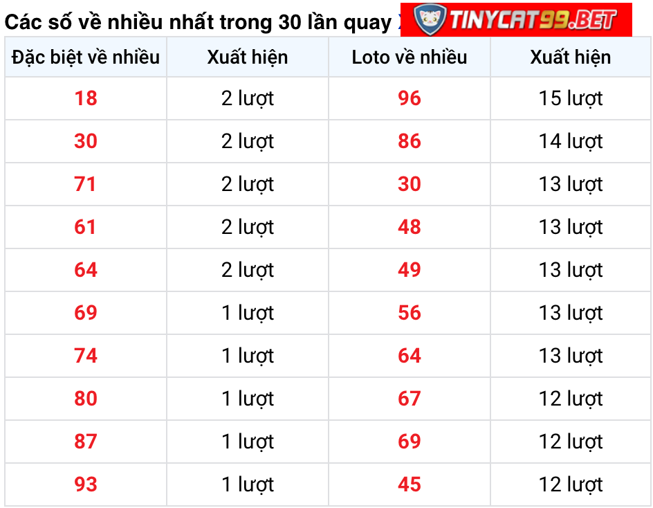 soi cầu xsmb 02-12-2020, soi cầu mb 02-12-2020, dự đoán kqxs mb 2-12-2020, btl mb 2-12-2020, dự đoán miền bắc 02-12-2020, chốt số mb 2-12-2020, soi cau mien bac 02 12 2020