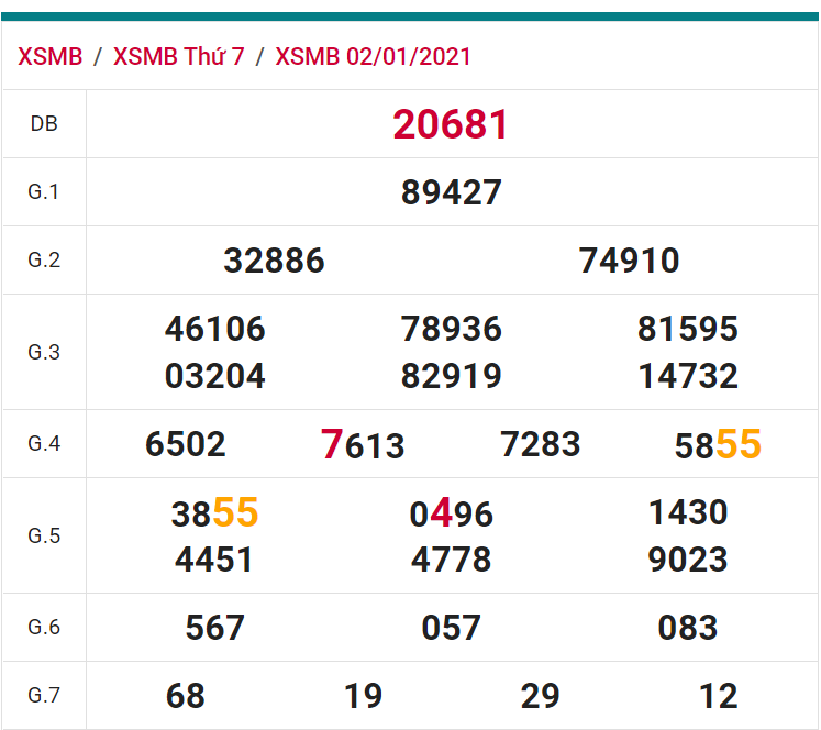 soi cầu xsmb 03-01-2021, soi cầu mb 03-01-2021, dự đoán xsmb 03-01-2021, btl mb 03-01-2021, dự đoán miền bắc 03-01-2021, chốt số mb 03-01-2021, soi cau mien bac 03 01 2021