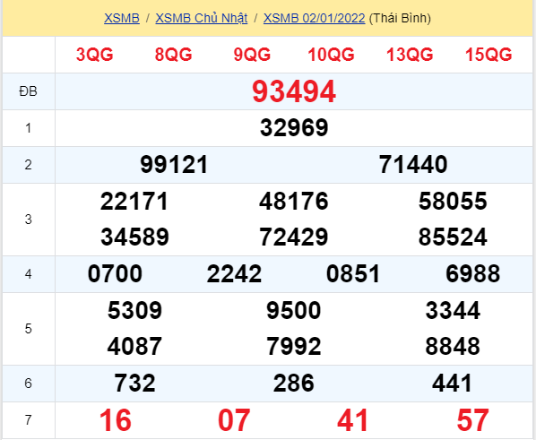 soi cầu xsmn 03 01 2022, soi cầu mn 03-01-2022, dự đoán xsmn 03-01-2022, btl mn 03-01-2022, dự đoán miền nam 03-01-2022, chốt số mn 03-01-2022, soi cau mien nam 03 01 2022