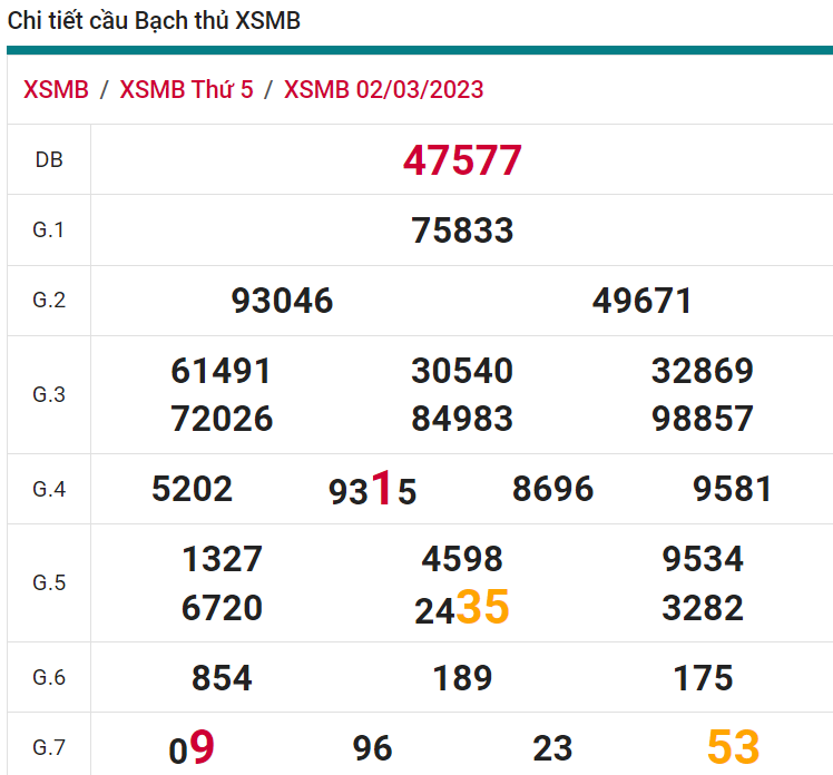 soi cầu xsmb 03-03-2022, soi cầu mb 03-03-2023, dự đoán xsmb 03-03-2023, btl mb 03-03-2023, dự đoán miền bắc 03-03-2023, chốt số mb 03-03-2022, soi cau mien bac 03 03 2023