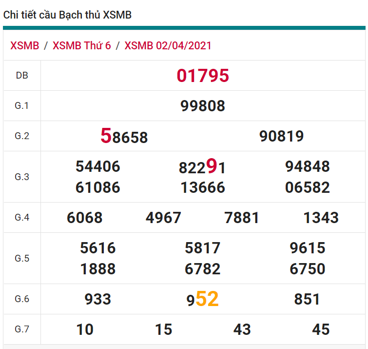 soi cầu xsmb 03-04-2021, soi cầu mb 03-04-2021, dự đoán xsmb 03-04-2021, btl mb 03-04-2021, dự đoán miền bắc 03-04-2021, chốt số mb 03-04-2021, soi cau mien bac 03 04 2021