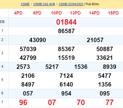 soi cầu xsmn 03/04/23, soi cầu mn 03 04 2023, dự đoán xsmn 03/04/23, btl mn 03 04 2023, dự đoán miền nam 03 04 2023, chốt số mn 03/04/2023, soi cau mien nam 03 04 2023