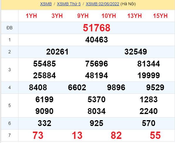 soi cầu xsmb 03-06-2022, soi cầu mb 03-06-2022, dự đoán xsmb 03-06-2022, btl mb 03-06-2022, dự đoán miền bắc 03-06-2022, chốt số mb 03-06-2022, soi cau mien bac 03 06 2022