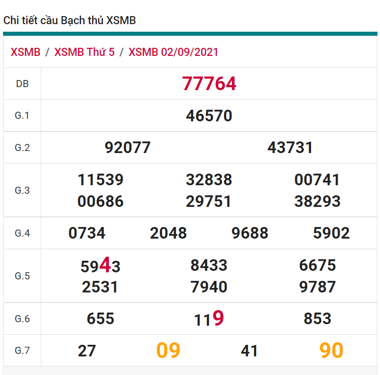 soi cầu xsmb 03-09-2021, soi cầu mb 03-09-2021, dự đoán xsmb 03-09-2021, btl mb 03-09-2021, dự đoán miền bắc 03-09-2021, chốt số mb 03-09-2021, soi cau mien bac 03 09 2021