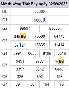 soi cầu xsmb 03-09-2023, soi cầu mb 03-09-2023, dự đoán xsmb 03-09-2023, btl mb 03-09-2023, dự đoán miền bắc 03-09-2023, chốt số mb 27-08-2023, soi cau mien bac 03-09-2023