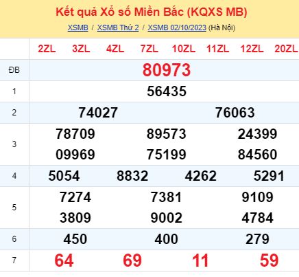 soi cầu xsmb 03/10/23, soi cầu mb 03 10 2023, dự đoán xsmb 03-10-2023, btl mb 03 10 2023, dự đoán miền bắc 03/10/23, chốt số mb 03 10 2023, soi cau mien bac 03-10-2023