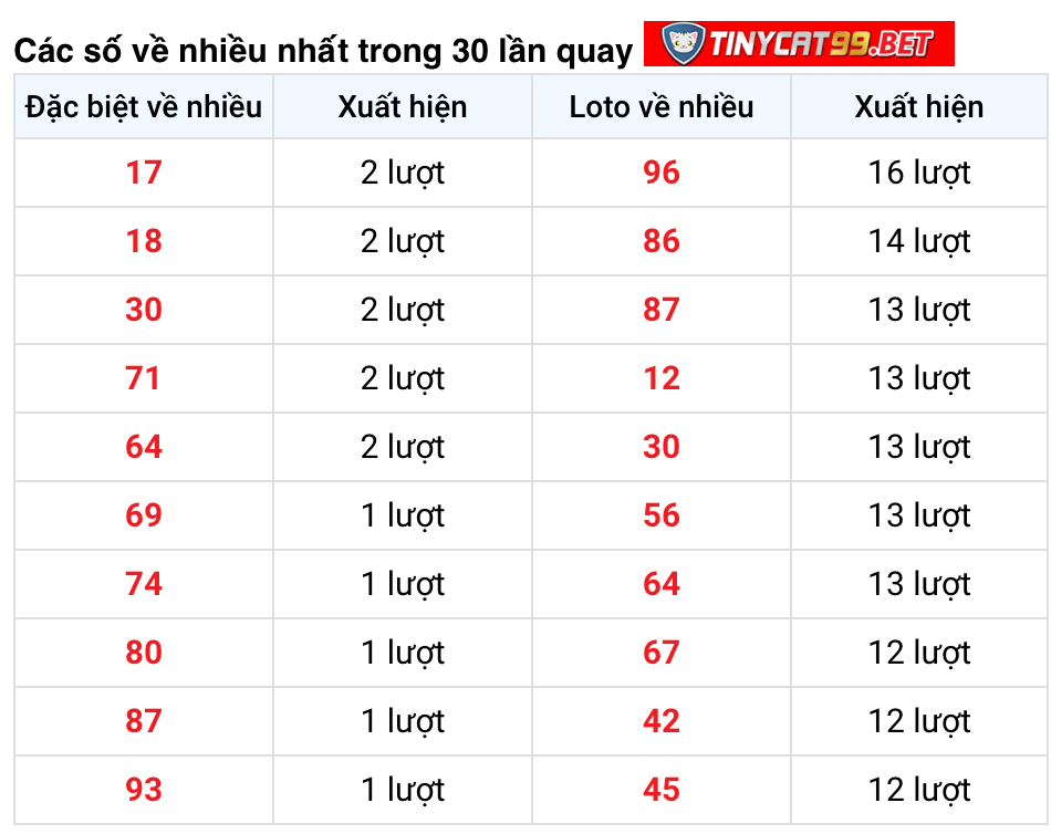 soi cầu xsmb 03-12-2020, soi cầu mb 03-12-2020, soi cầu miền bắc 03-12-2020, soi cau xsmb 03 12, soi cau xsmb 03-12-2020, soi cau mb 03 12, soi cau mien bac 3 12, dự đoán xsmb 03-12-2020, dự đoán miền bắc 3-12-2020, soi cau mien bac 03 thang 12, Dự đoán XSMB 3/12/2020, du doan xsmb 3 12