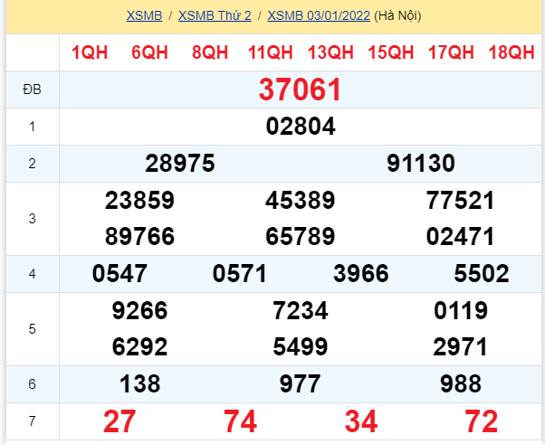 soi cầu xsmb 04-01-2022, soi cầu mb 04-01-2022, dự đoán xsmb 04-01-2022, btl mb 04-01-2022, dự đoán miền bắc 04-01-2022, chốt số mb 04-01-2022, soi cau mien bac 04 01 2022