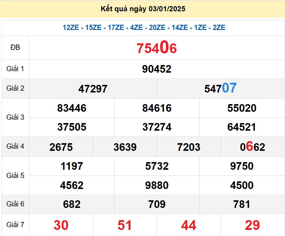 soi cầu xsmb 04/01/2025, soi cầu mb 04/01/2025, dự đoán xsmb 04-01-2025, btl mb 04-01-2025 dự đoán miền bắc 04/01/2025, chốt số mb 04-01-2025, soi cau mien bac 04/01/2025